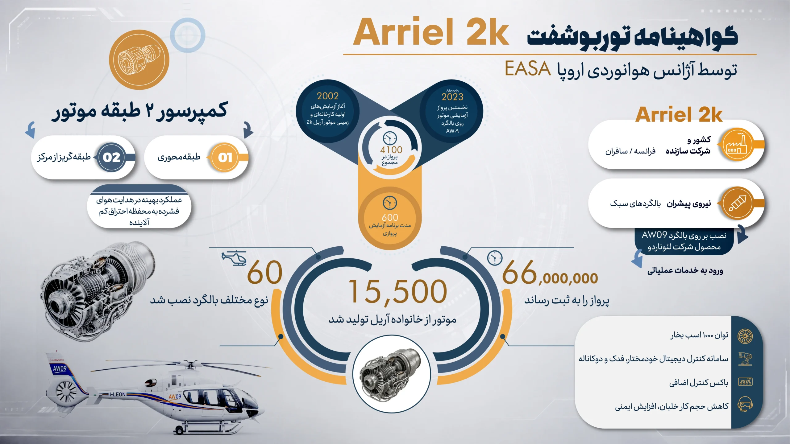 موتور توربوشفت آریل 2K سافران